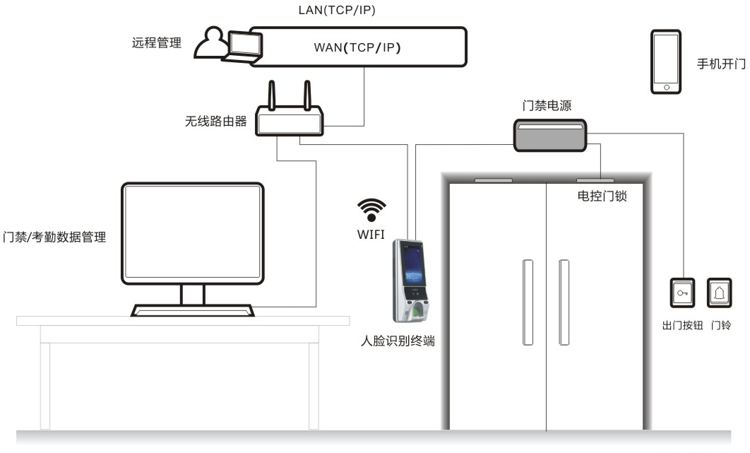 哈尔滨门禁系统